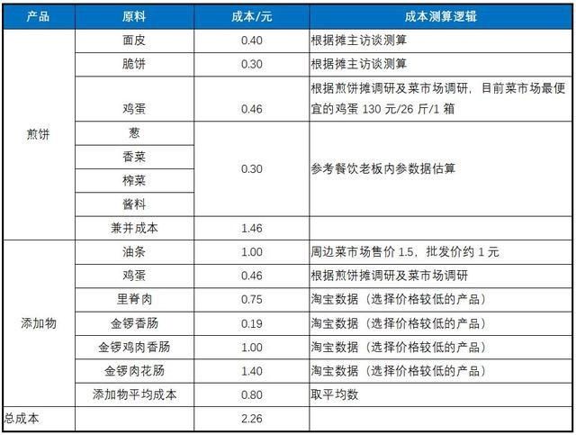月入|卖煎饼究竟多赚钱？别小瞧了大妈，轻松月入三万？