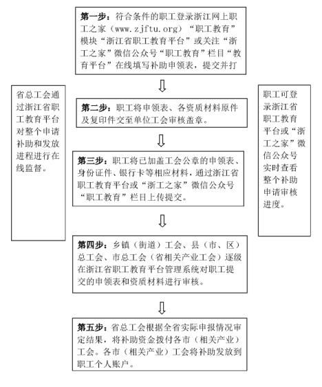 明起|最多补贴900元！这些宁波职工明起可申报