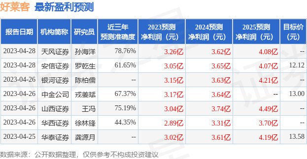 好莱客：7月20日投资者关系活动记录，广发证券、国泰基金等多家机构参与