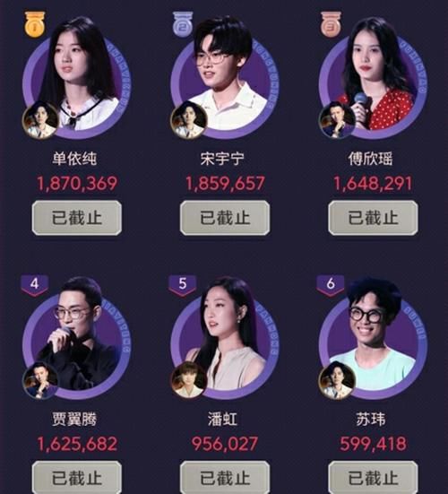  声音|潘虹高居榜首，单依纯紧随其后，期待《好声音》今年出位女冠军