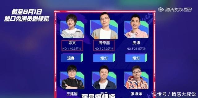 大会|脱口秀大会3周奇墨多次复活引不满,同行表面尊敬实际却在吐槽