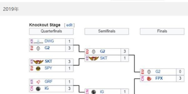 G2战队|G2终于急了！回顾被FPX碾压：今年不会有3-0了，对吧？对吧？