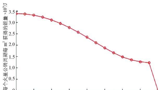 安装|国产火星车安装四块太阳能电池板, 背后是核能与太阳能的抉择