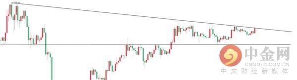  区块链|主流币打破格局 是停滞还是延续！