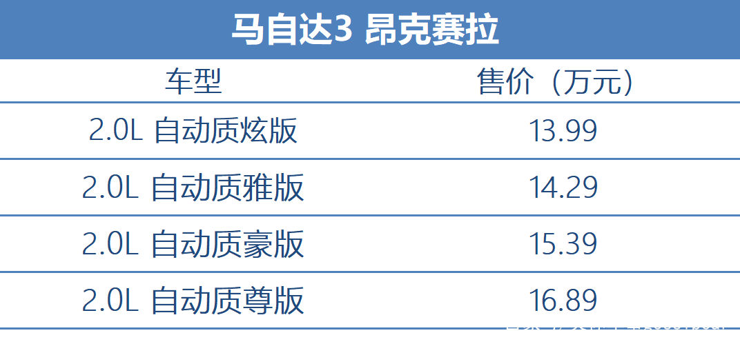  赛拉|科鲁泽便宜，思域够猛，昂克赛拉够帅，你喜欢哪款？