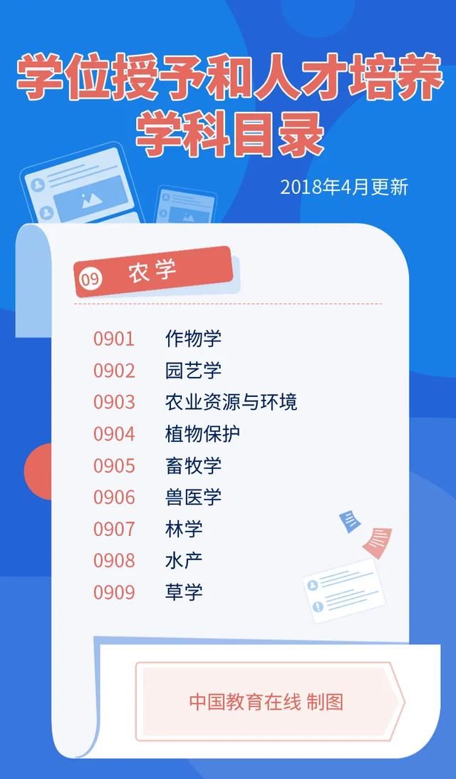  学科专业|重大调整！交叉学科将成第14个学科门类，新增集成电路一级学科