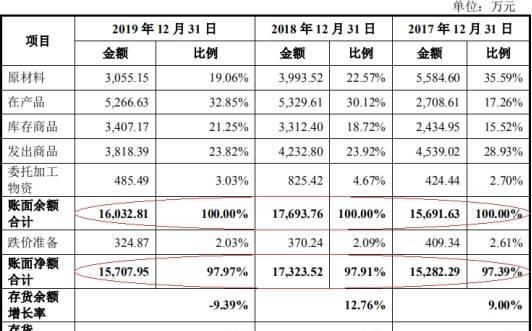  现金流|盛德鑫泰4年收到现金不敌营收 同年现金流数据差千万