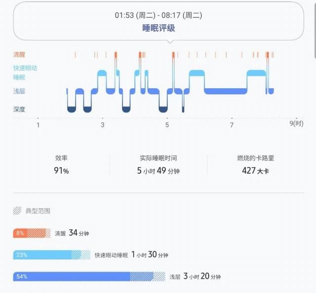  健康|三星 Galaxy Watch3 评测：出色的交互体验，实用的健康功能，优秀的设计做工