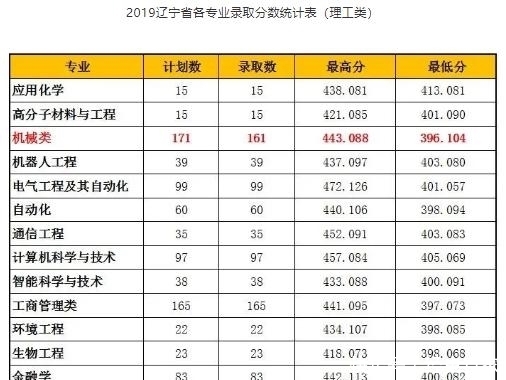  二本|高考分数恰好踩上二本分数线，不要慌，这里有4所学校可供选择