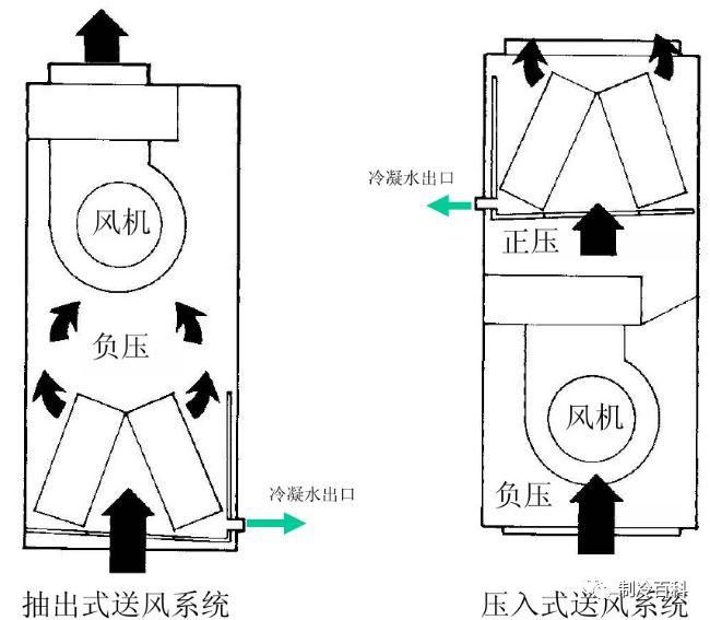  安装|冷凝水管存水管的使用与安装