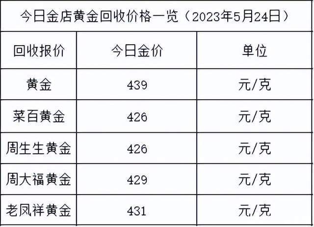 金价再涨！2023年5月24日各大金店黄金价格多少钱一克？