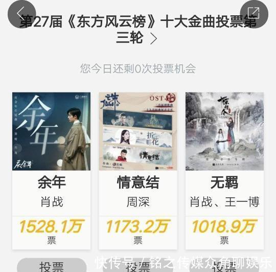 承包|肖战承包东方风云榜,《余年》夺冠,前三名都与他有关