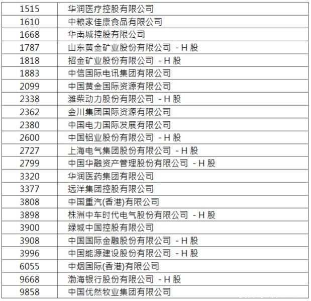 恒生中国国有企业指数成份股将减少至100只 剔除华润水泥控股(01313)等46只