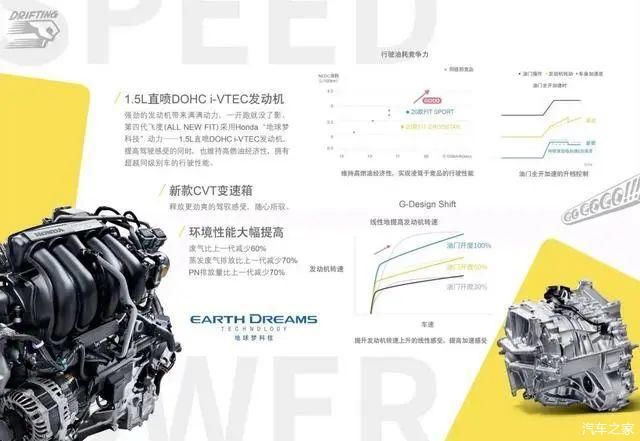  飞度|飞度的小伙伴：东风本田“LIFE”申报公示已出
