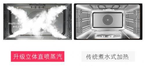  烤箱|蒸烤箱什么牌子好，哪些品牌和型号靠谱好用