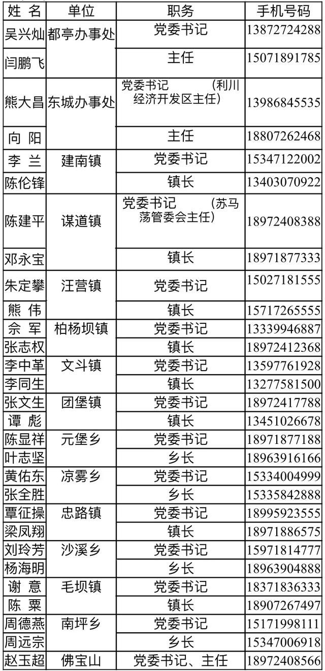 湖北|湖北利川市委书记、市长等百余名领导干部手机号码对外公开，要求在1个工作日内回复市民诉求