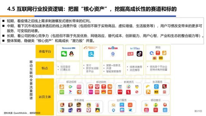  框架|看穿十大行业—浅谈传媒行业投研框架