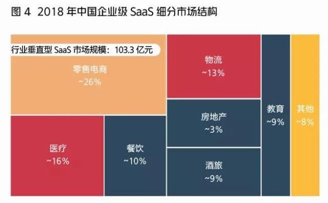  美国市场|中国SaaS发展史：一半是火焰，一半是海水