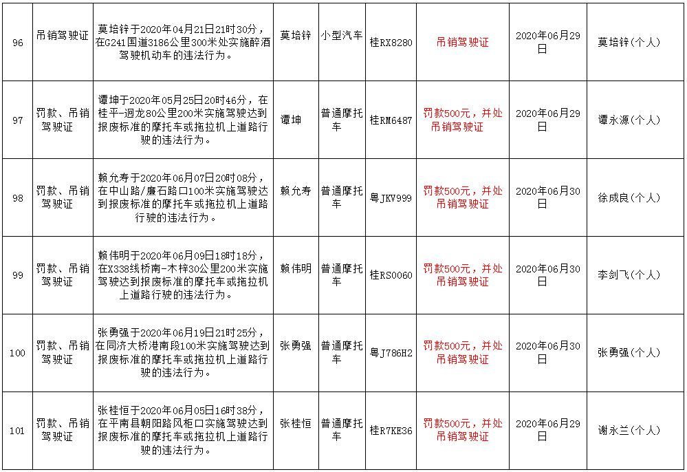  月份|曝光！平南6月份又有一波桂R***司机被吊销驾驶证，有你认识的人吗？