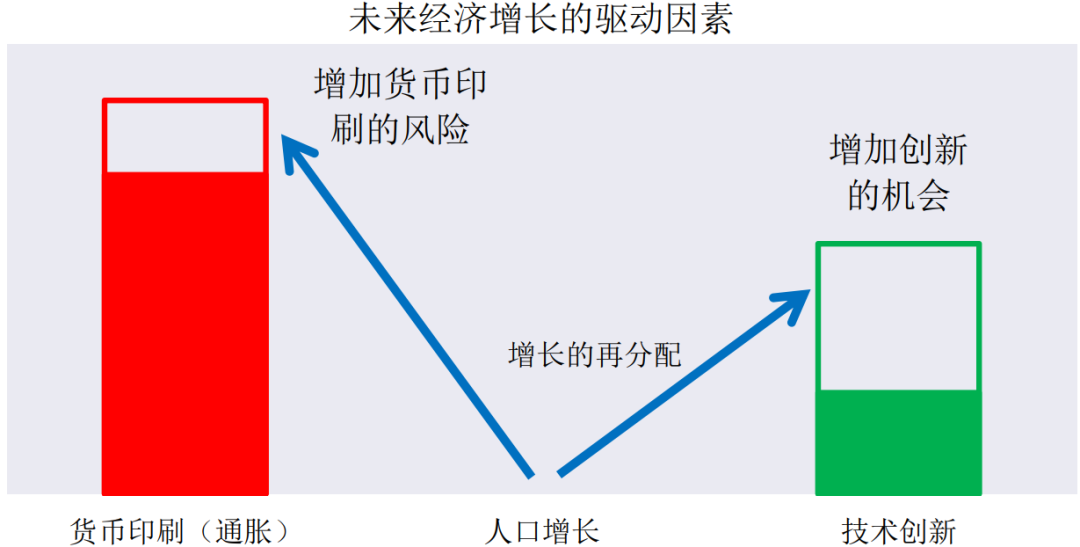 如何在“百年变局”的世界里做投资？