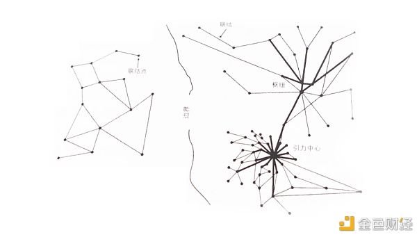  虚拟交换|新数字交换网络：后疫情时代的黎明和曙光