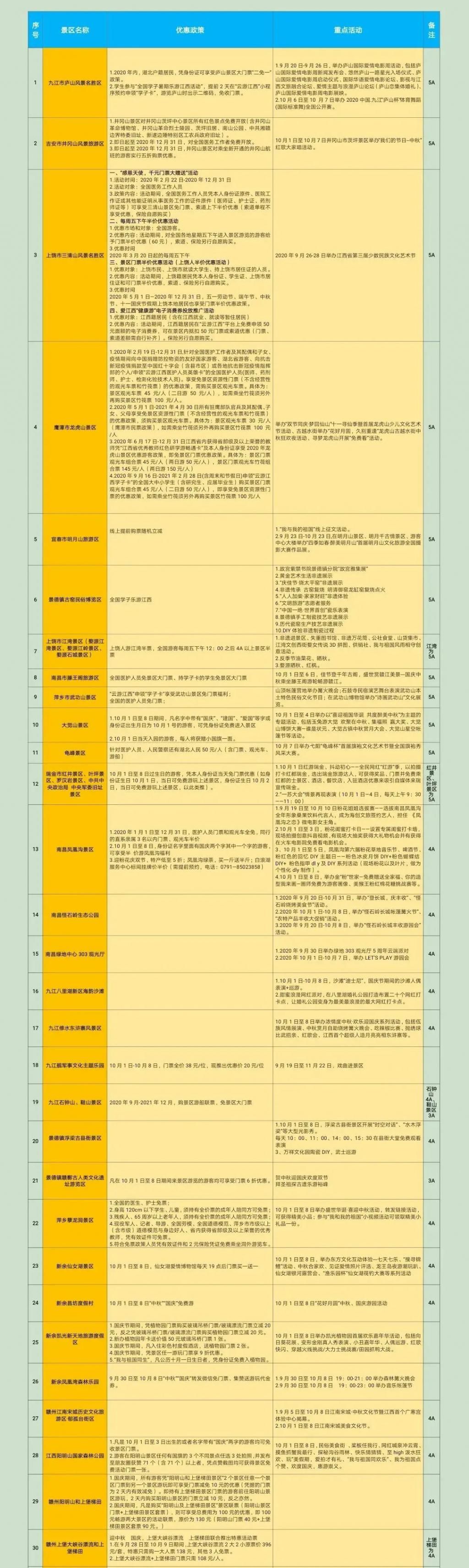 中秋|国庆中秋假期，高速八天免费！湖口天气又开始反转，还有这些好消息...