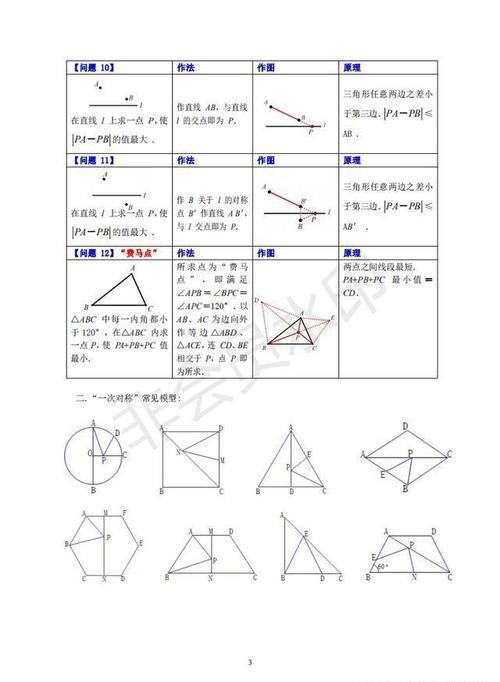  数学|中考数学专题—将军饮马，最短路径问题