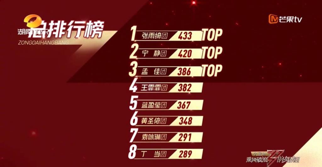  排名|《乘风破浪的姐姐》二公排名淘汰结果意外，阿朵丁当都吃了这个亏