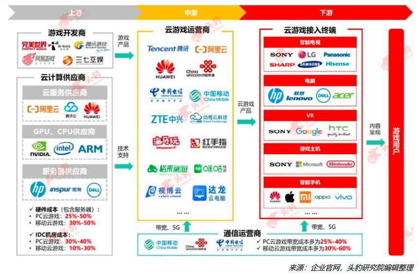 推出|酝酿一年终于落地！云游戏战场添新将 它的秘密武器可能是旗下游戏直播平台