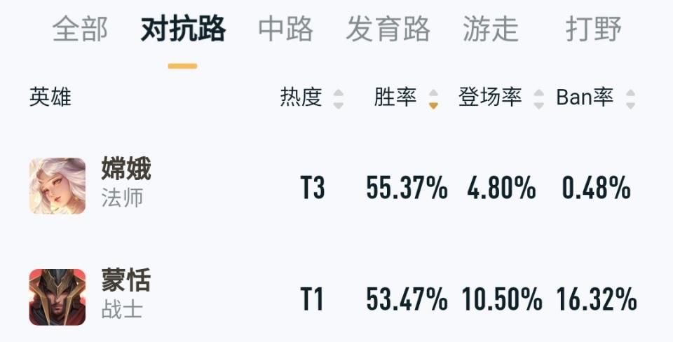 普攻|王者荣耀版本之子：所有段位能玩，上手难度低，普攻就能秒杀对手