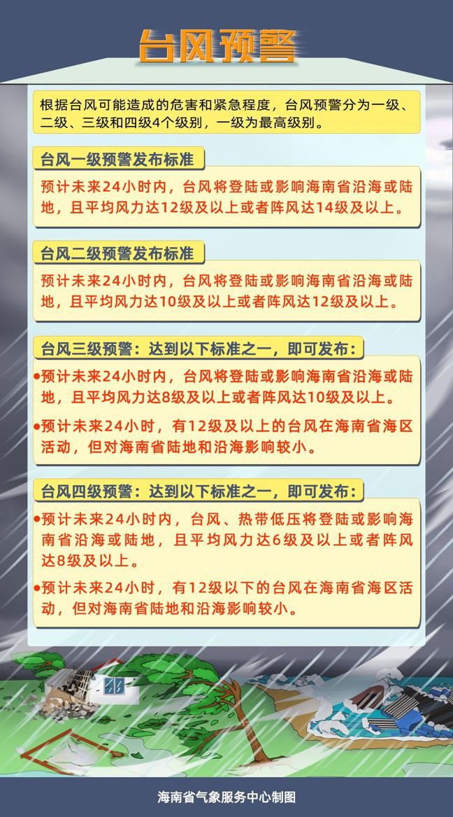 即将|今年第3号台风“森拉克”即将擦过海南岛近海 海南发布台风三级预警