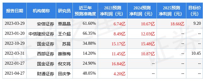 海南矿业：5月3日召开业绩说明会，中科沃土基金、上海天猊投资等多家机构参与