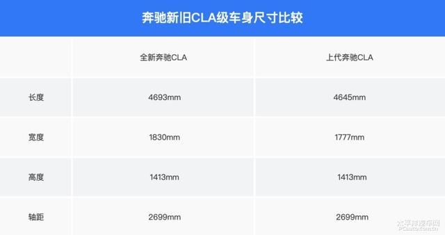 车型|团宠担当 新一代奔驰CLA/CLA猎装版实拍解析