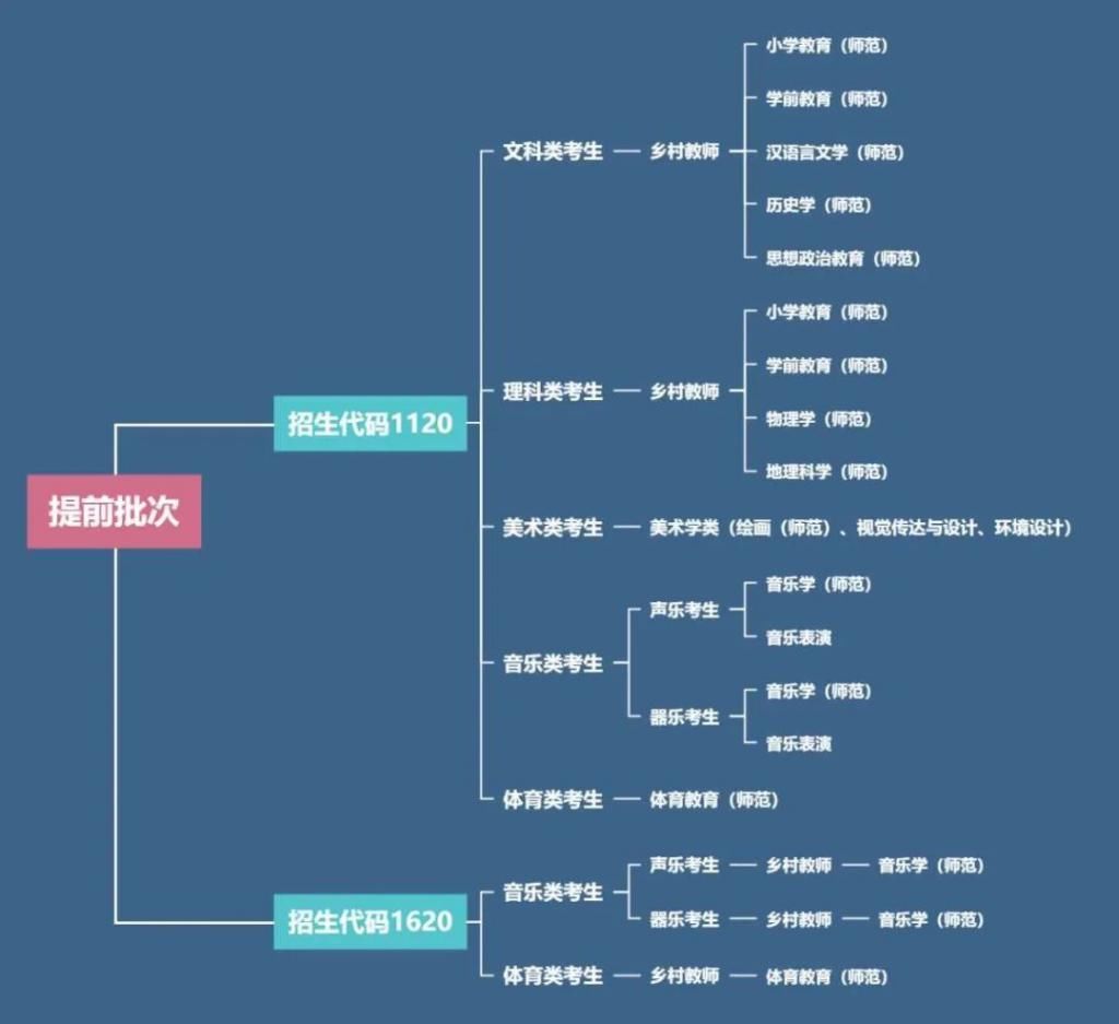 填报|今天开始，填报第一阶段志愿！这所学校，红了！