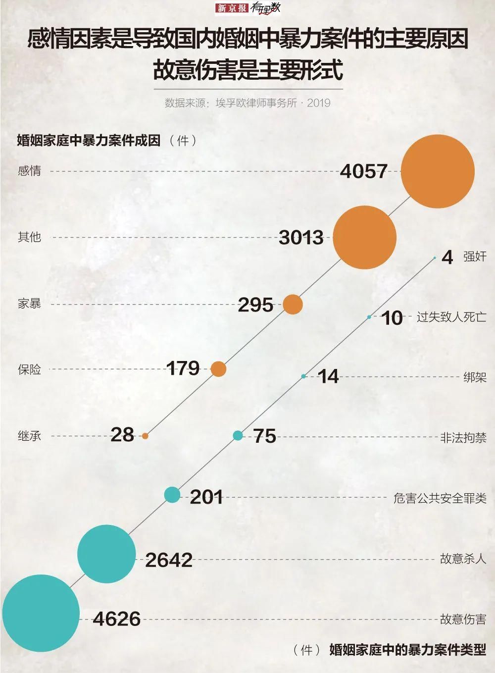 性受害者|全世界每天有137名女性被自己熟悉的人杀死