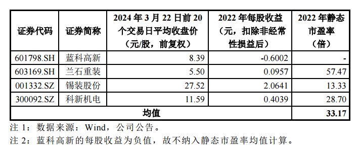 无锡鼎邦：又一个“四低”股发行，能否复制铁拓机械？