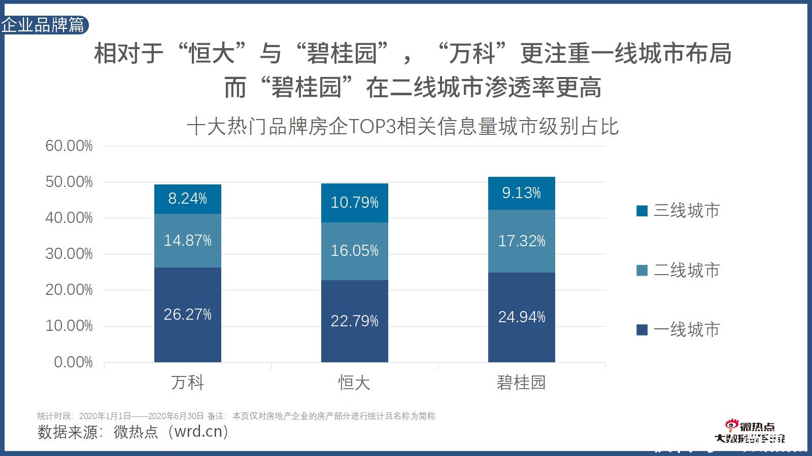  因城施策|2020年上半年房产行业网络关注度分析报告