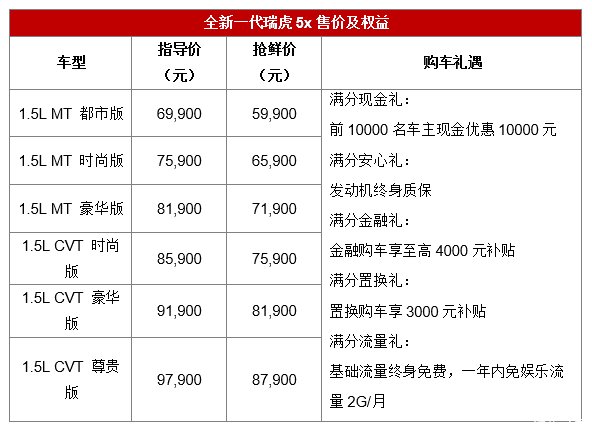  交互系统|抢鲜5.99万起，全新瑞虎5x要不要考虑一下？