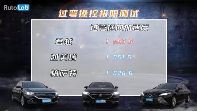 级车|我们试了3台车，帮你找到了“绝对值”的B级车