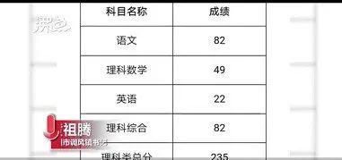  坏习惯|害了孩子一生的5个坏习惯，第1个就中枪了……