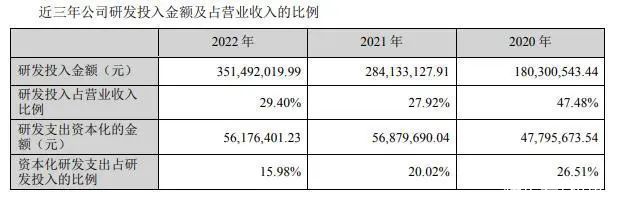 国民技术陷“增收不增利”困境 四大业绩变动解释能否说得通？