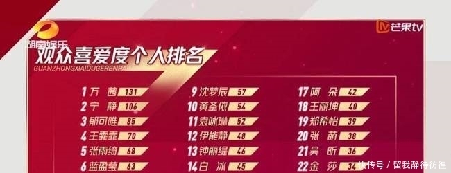 宽面|“姐姐”张含韵观众喜爱度倒数第一上热搜,网友为她喊冤“《大碗宽面》不香么?”