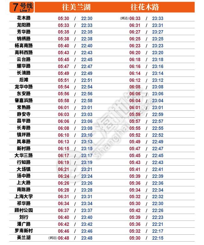 地铁|今天启用！最新上海地铁首末班车时刻表请收好