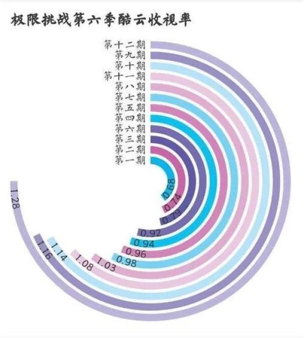 晒太阳|赵小棠录《极挑》被吐槽不敬业?前辈都在晒太阳,只有她站在树下撑伞