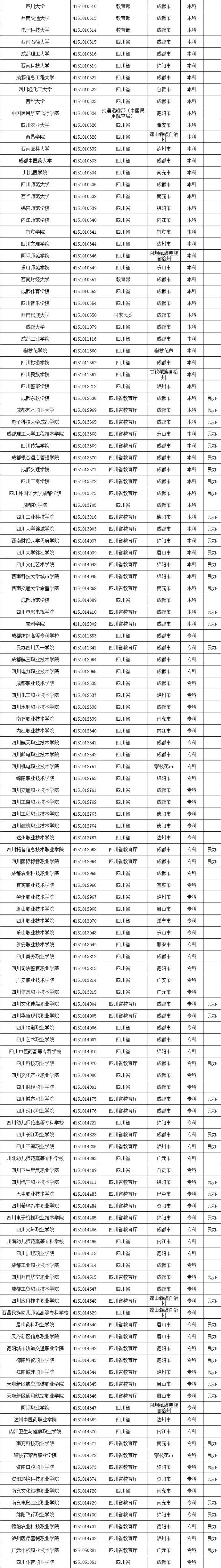  四川|看准了！教育部公布全国3005所正规高校名单，四川有这些……