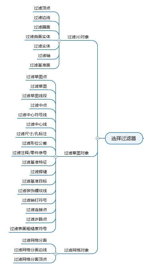 工业软件大乱炖——CAD、CAE、BIM选择功能对比