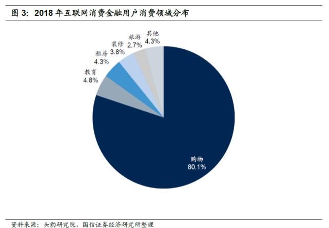  规范发展阶|蚂蚁和腾讯大力加码！一文读懂互联网消费贷