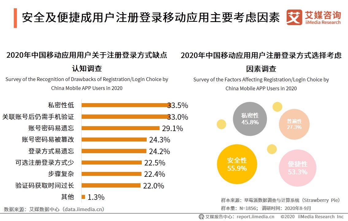 HMS|移动应用市场生态洞察报告：华为HMS系统有望成为新赛道