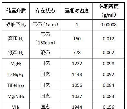 很大|金属也能呼吸,而且“肺活量”很大