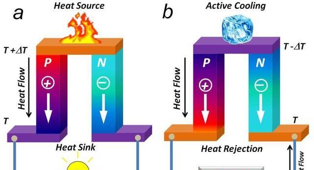  安装|国产火星车安装四块太阳能电池板, 背后是核能与太阳能的抉择